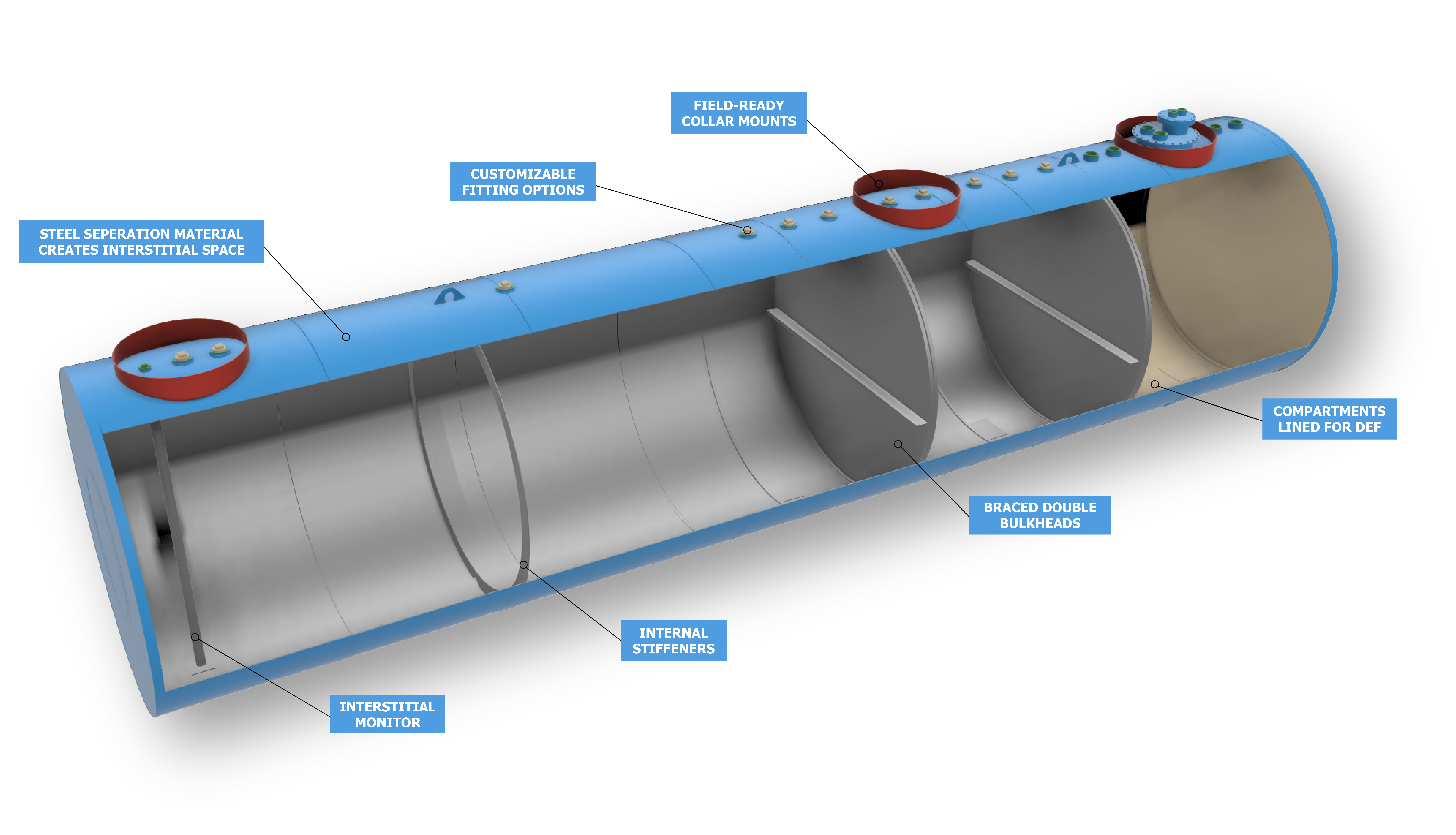 AnnotatedTankModel